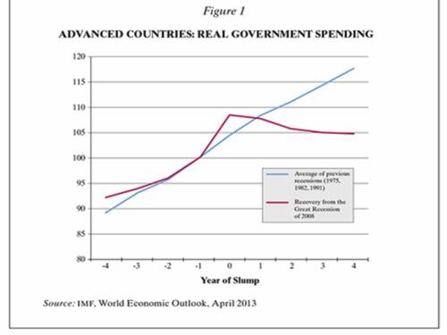 Krugman_government_spending