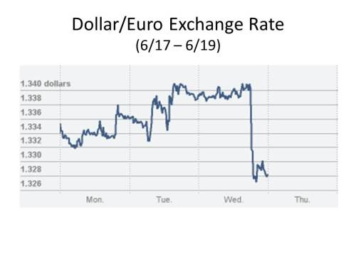 dollar_euro_exchange_rate