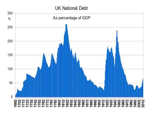 uk_national_debt