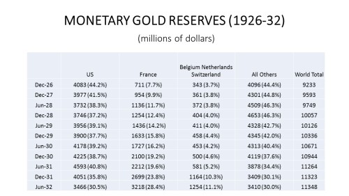 monetary_gold_reserves