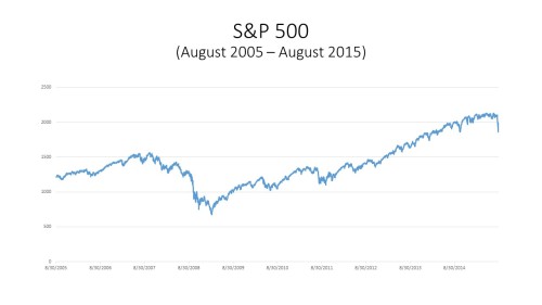 S&P500_2005-2015